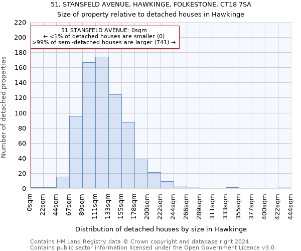 51, STANSFELD AVENUE, HAWKINGE, FOLKESTONE, CT18 7SA: Size of property relative to detached houses in Hawkinge