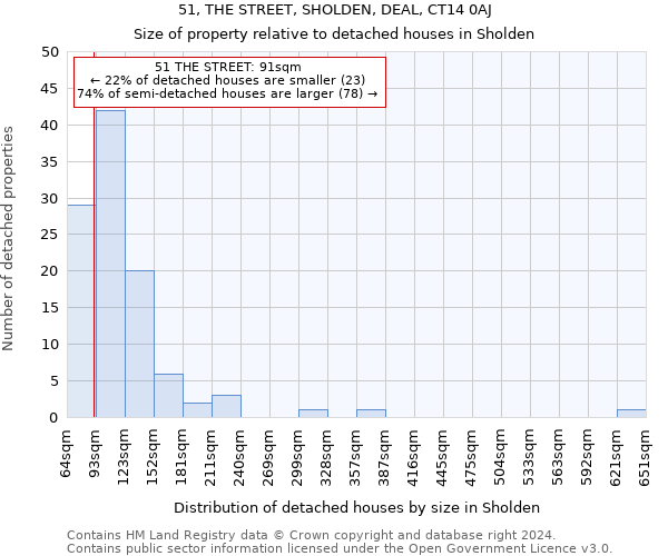 51, THE STREET, SHOLDEN, DEAL, CT14 0AJ: Size of property relative to detached houses in Sholden