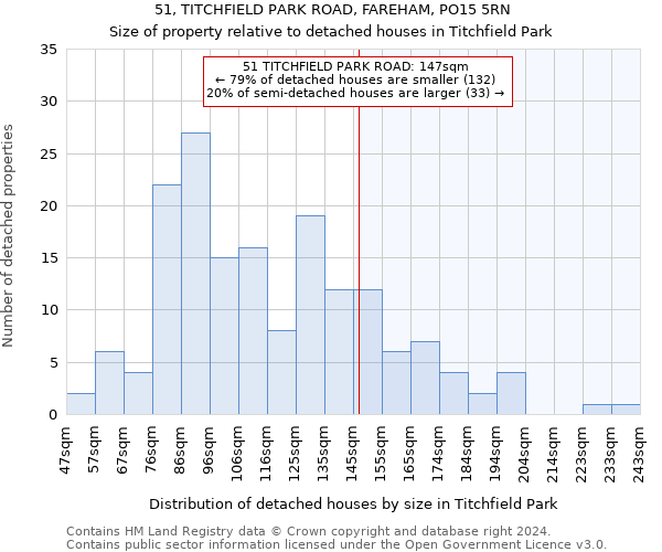 51, TITCHFIELD PARK ROAD, FAREHAM, PO15 5RN: Size of property relative to detached houses in Titchfield Park