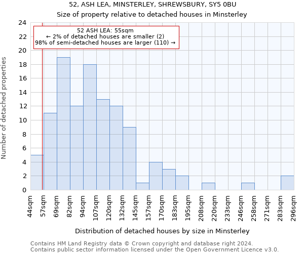 52, ASH LEA, MINSTERLEY, SHREWSBURY, SY5 0BU: Size of property relative to detached houses in Minsterley