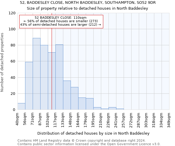 52, BADDESLEY CLOSE, NORTH BADDESLEY, SOUTHAMPTON, SO52 9DR: Size of property relative to detached houses in North Baddesley