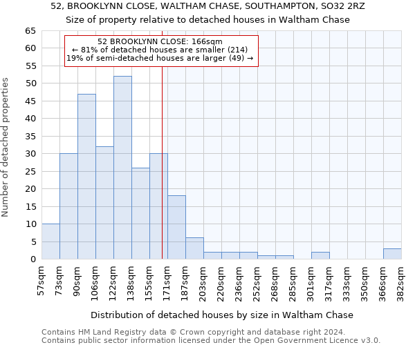 52, BROOKLYNN CLOSE, WALTHAM CHASE, SOUTHAMPTON, SO32 2RZ: Size of property relative to detached houses in Waltham Chase