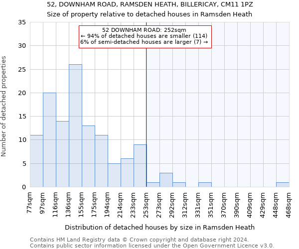 52, DOWNHAM ROAD, RAMSDEN HEATH, BILLERICAY, CM11 1PZ: Size of property relative to detached houses in Ramsden Heath