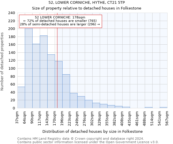 52, LOWER CORNICHE, HYTHE, CT21 5TP: Size of property relative to detached houses in Folkestone