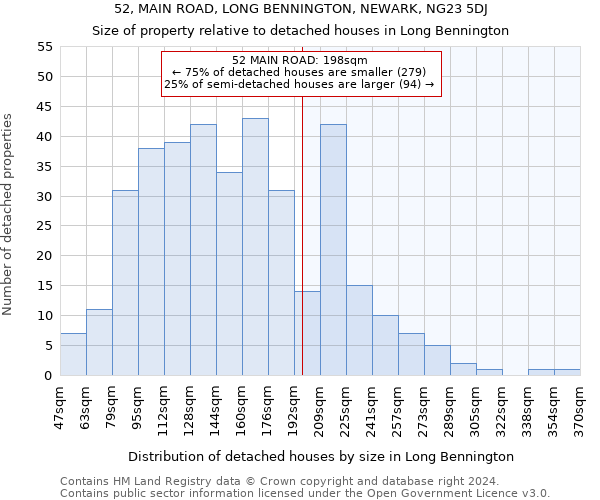 52, MAIN ROAD, LONG BENNINGTON, NEWARK, NG23 5DJ: Size of property relative to detached houses in Long Bennington