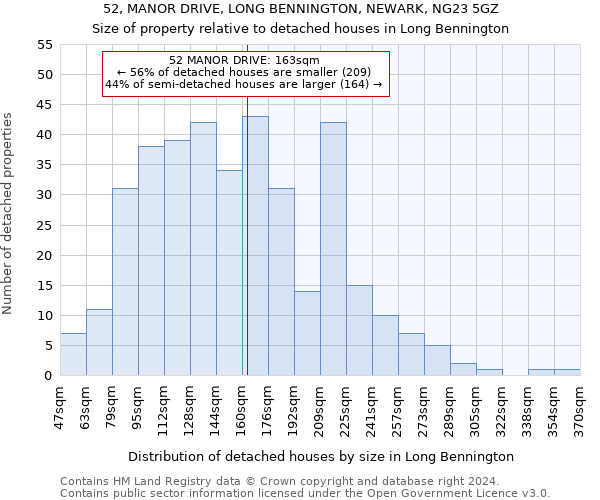 52, MANOR DRIVE, LONG BENNINGTON, NEWARK, NG23 5GZ: Size of property relative to detached houses in Long Bennington