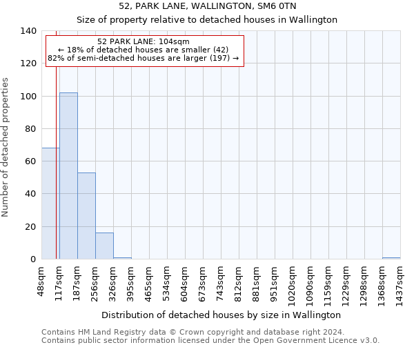 52, PARK LANE, WALLINGTON, SM6 0TN: Size of property relative to detached houses in Wallington