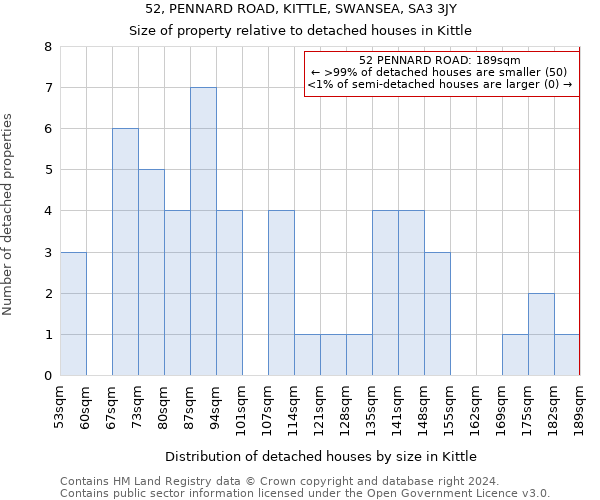 52, PENNARD ROAD, KITTLE, SWANSEA, SA3 3JY: Size of property relative to detached houses in Kittle