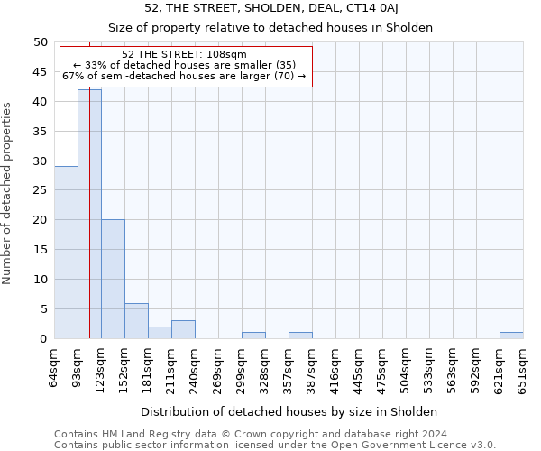 52, THE STREET, SHOLDEN, DEAL, CT14 0AJ: Size of property relative to detached houses in Sholden