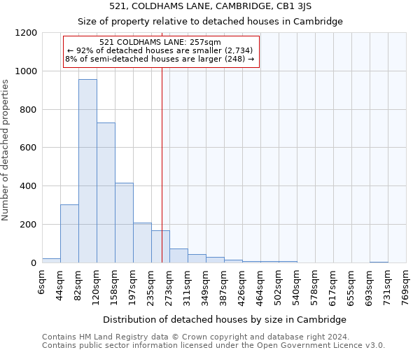 521, COLDHAMS LANE, CAMBRIDGE, CB1 3JS: Size of property relative to detached houses in Cambridge