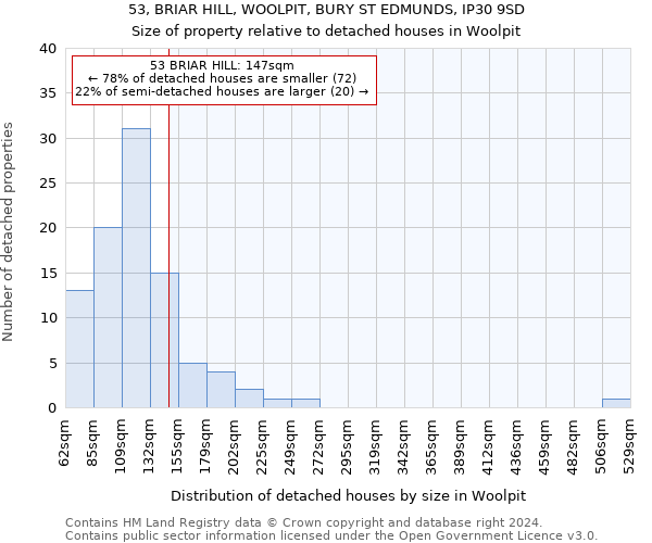 53, BRIAR HILL, WOOLPIT, BURY ST EDMUNDS, IP30 9SD: Size of property relative to detached houses in Woolpit