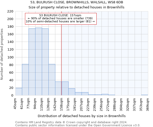 53, BULRUSH CLOSE, BROWNHILLS, WALSALL, WS8 6DB: Size of property relative to detached houses in Brownhills