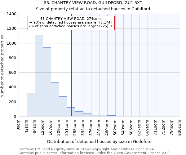 53, CHANTRY VIEW ROAD, GUILDFORD, GU1 3XT: Size of property relative to detached houses in Guildford