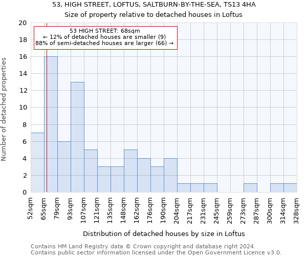 53, HIGH STREET, LOFTUS, SALTBURN-BY-THE-SEA, TS13 4HA: Size of property relative to detached houses in Loftus