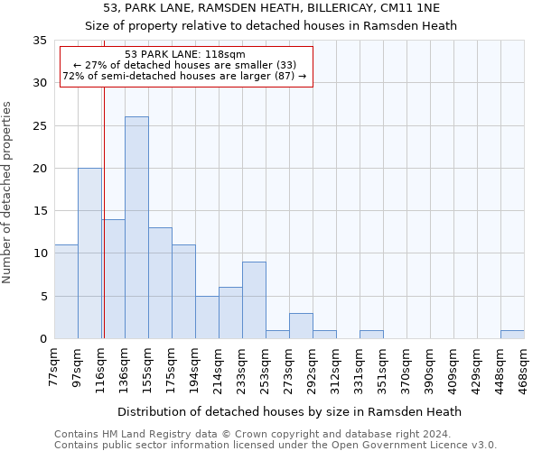 53, PARK LANE, RAMSDEN HEATH, BILLERICAY, CM11 1NE: Size of property relative to detached houses in Ramsden Heath