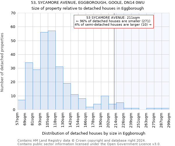 53, SYCAMORE AVENUE, EGGBOROUGH, GOOLE, DN14 0WU: Size of property relative to detached houses in Eggborough