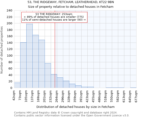 53, THE RIDGEWAY, FETCHAM, LEATHERHEAD, KT22 9BN: Size of property relative to detached houses in Fetcham