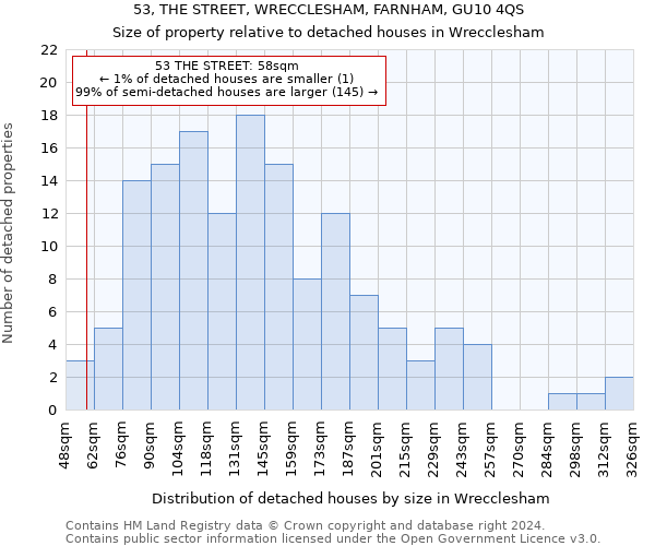 53, THE STREET, WRECCLESHAM, FARNHAM, GU10 4QS: Size of property relative to detached houses in Wrecclesham