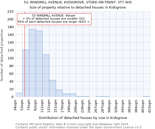 53, WINDMILL AVENUE, KIDSGROVE, STOKE-ON-TRENT, ST7 4HS: Size of property relative to detached houses in Kidsgrove