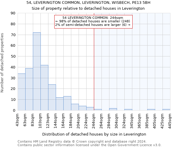 54, LEVERINGTON COMMON, LEVERINGTON, WISBECH, PE13 5BH: Size of property relative to detached houses in Leverington