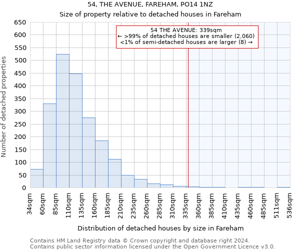 54, THE AVENUE, FAREHAM, PO14 1NZ: Size of property relative to detached houses in Fareham