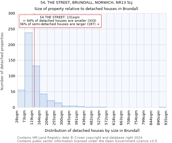 54, THE STREET, BRUNDALL, NORWICH, NR13 5LJ: Size of property relative to detached houses in Brundall