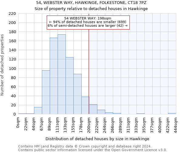 54, WEBSTER WAY, HAWKINGE, FOLKESTONE, CT18 7PZ: Size of property relative to detached houses in Hawkinge