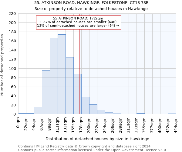 55, ATKINSON ROAD, HAWKINGE, FOLKESTONE, CT18 7SB: Size of property relative to detached houses in Hawkinge