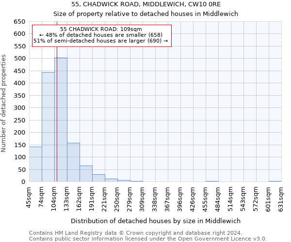 55, CHADWICK ROAD, MIDDLEWICH, CW10 0RE: Size of property relative to detached houses in Middlewich