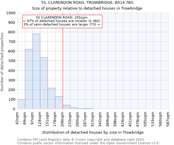 55, CLARENDON ROAD, TROWBRIDGE, BA14 7BS: Size of property relative to detached houses in Trowbridge