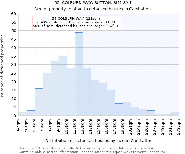 55, COLBURN WAY, SUTTON, SM1 3AU: Size of property relative to detached houses in Carshalton