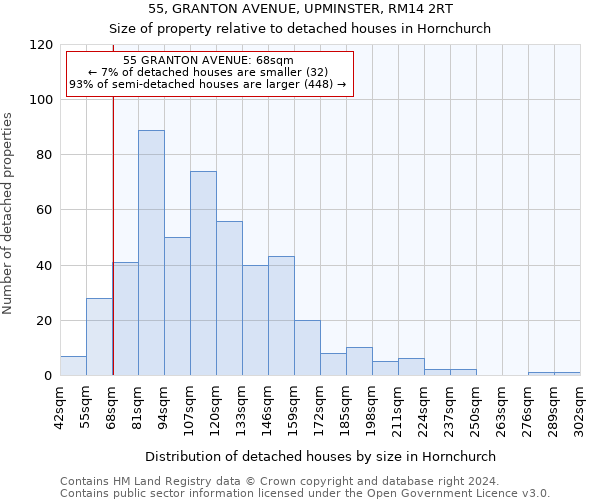 55, GRANTON AVENUE, UPMINSTER, RM14 2RT: Size of property relative to detached houses in Hornchurch