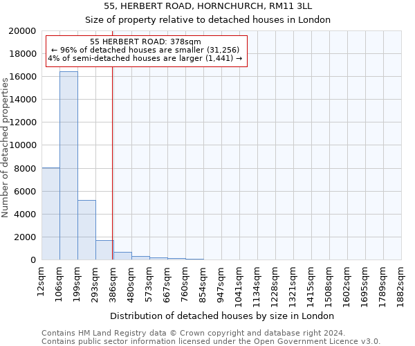 55, HERBERT ROAD, HORNCHURCH, RM11 3LL: Size of property relative to detached houses in London