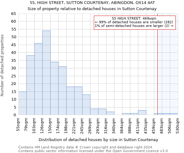 55, HIGH STREET, SUTTON COURTENAY, ABINGDON, OX14 4AT: Size of property relative to detached houses in Sutton Courtenay
