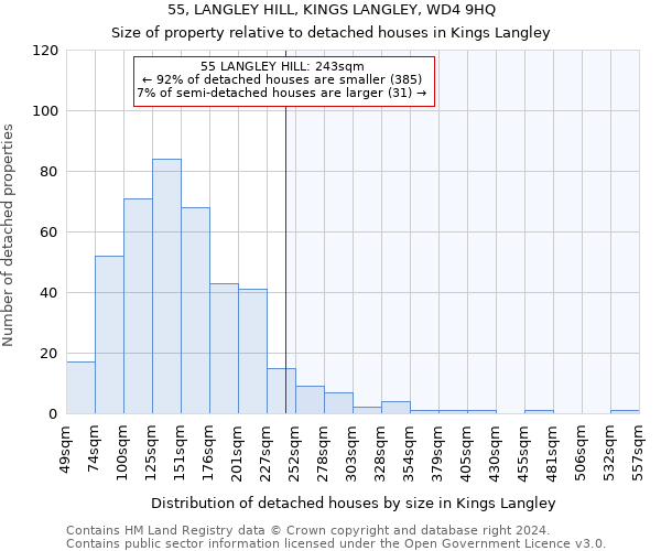 55, LANGLEY HILL, KINGS LANGLEY, WD4 9HQ: Size of property relative to detached houses in Kings Langley