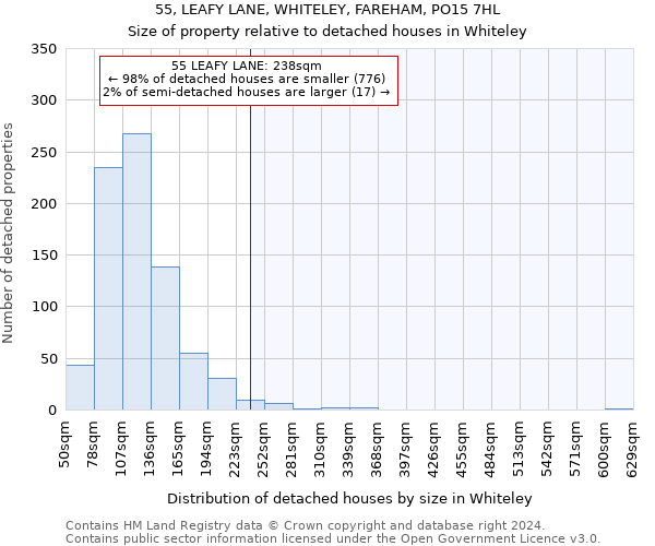 55, LEAFY LANE, WHITELEY, FAREHAM, PO15 7HL: Size of property relative to detached houses in Whiteley