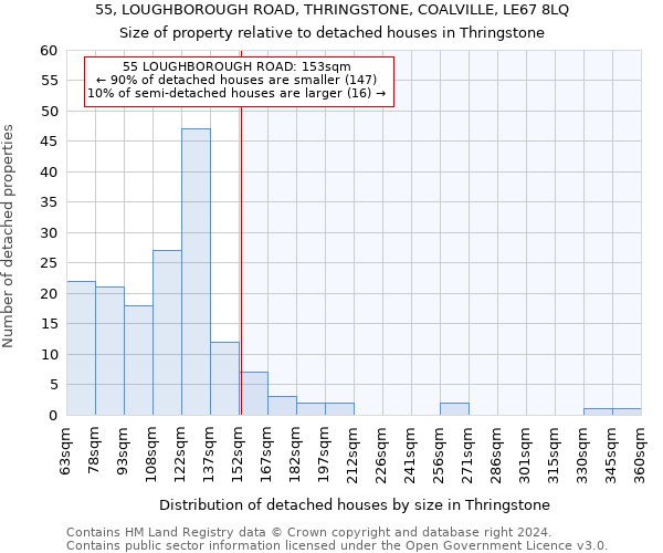 55, LOUGHBOROUGH ROAD, THRINGSTONE, COALVILLE, LE67 8LQ: Size of property relative to detached houses in Thringstone