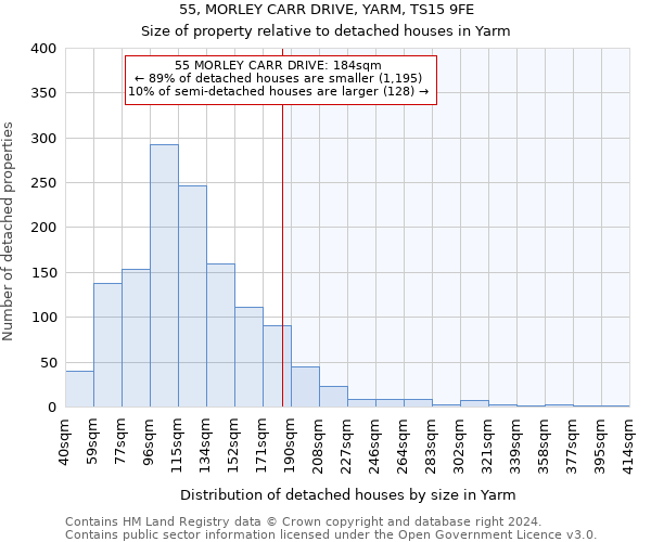 55, MORLEY CARR DRIVE, YARM, TS15 9FE: Size of property relative to detached houses in Yarm