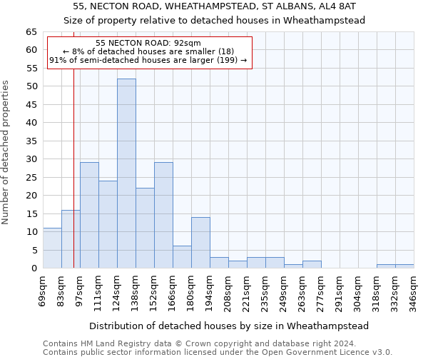 55, NECTON ROAD, WHEATHAMPSTEAD, ST ALBANS, AL4 8AT: Size of property relative to detached houses in Wheathampstead