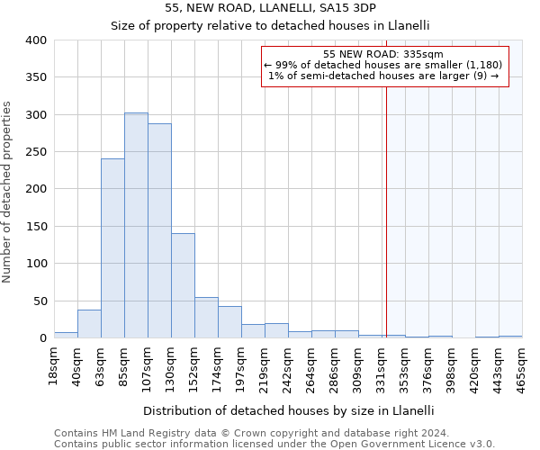 55, NEW ROAD, LLANELLI, SA15 3DP: Size of property relative to detached houses in Llanelli