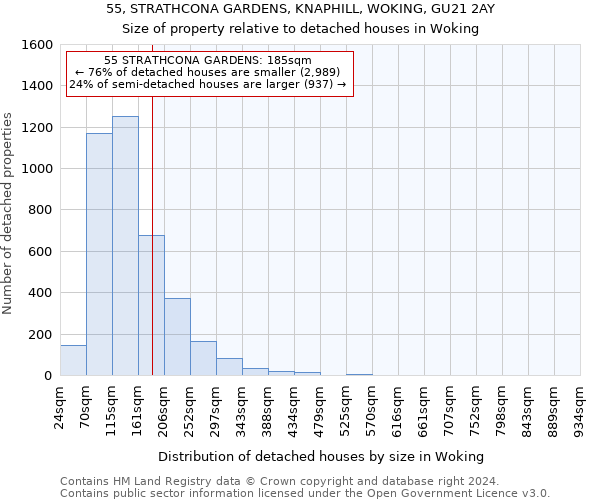 55, STRATHCONA GARDENS, KNAPHILL, WOKING, GU21 2AY: Size of property relative to detached houses in Woking