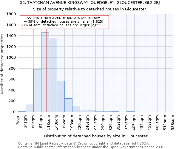 55, THATCHAM AVENUE KINGSWAY, QUEDGELEY, GLOUCESTER, GL2 2BJ: Size of property relative to detached houses in Gloucester