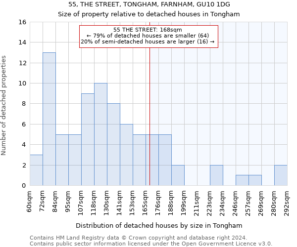 55, THE STREET, TONGHAM, FARNHAM, GU10 1DG: Size of property relative to detached houses in Tongham