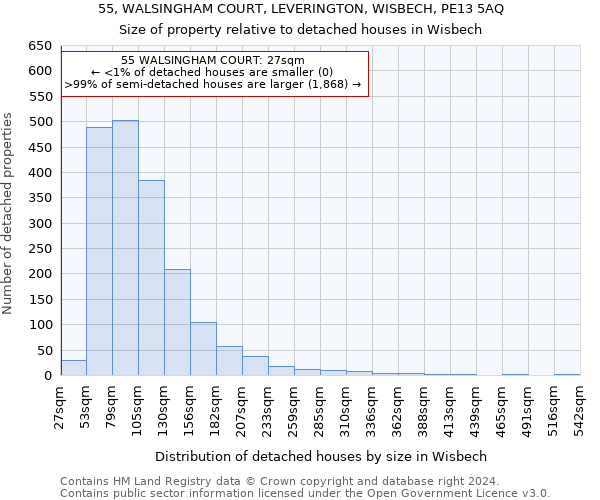 55, WALSINGHAM COURT, LEVERINGTON, WISBECH, PE13 5AQ: Size of property relative to detached houses in Wisbech