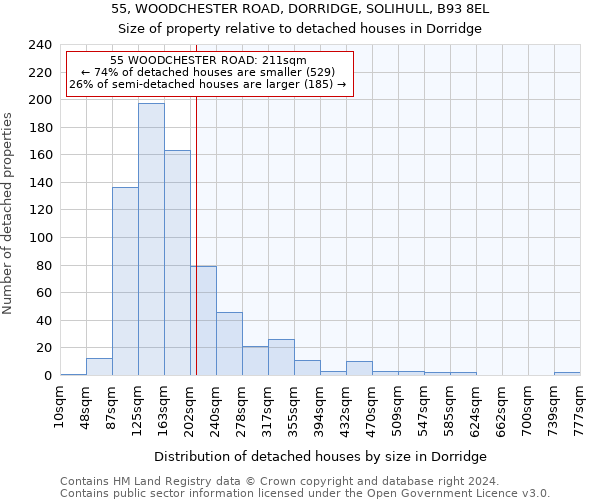 55, WOODCHESTER ROAD, DORRIDGE, SOLIHULL, B93 8EL: Size of property relative to detached houses in Dorridge