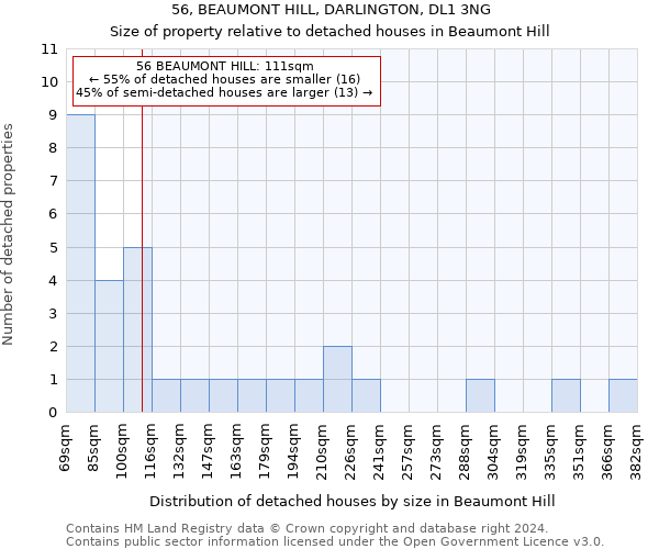 56, BEAUMONT HILL, DARLINGTON, DL1 3NG: Size of property relative to detached houses in Beaumont Hill