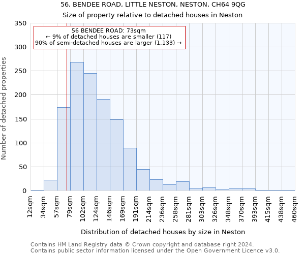 56, BENDEE ROAD, LITTLE NESTON, NESTON, CH64 9QG: Size of property relative to detached houses in Neston