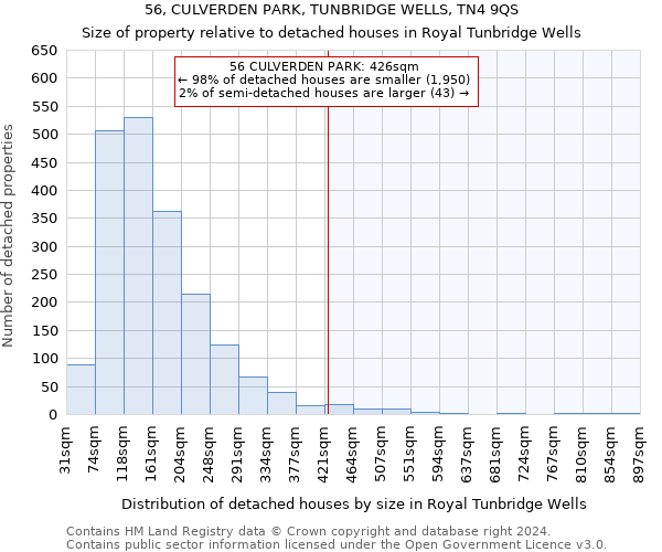 56, CULVERDEN PARK, TUNBRIDGE WELLS, TN4 9QS: Size of property relative to detached houses in Royal Tunbridge Wells