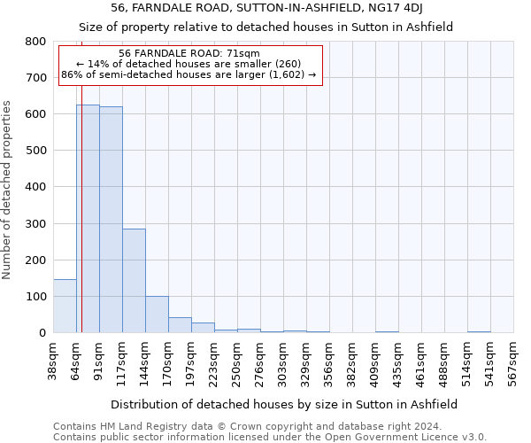 56, FARNDALE ROAD, SUTTON-IN-ASHFIELD, NG17 4DJ: Size of property relative to detached houses in Sutton in Ashfield