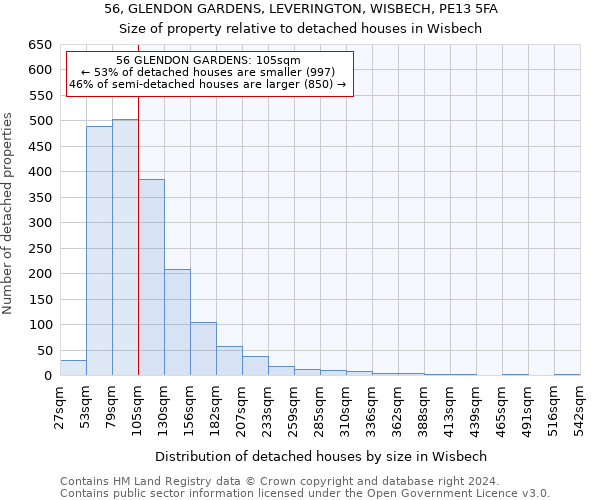 56, GLENDON GARDENS, LEVERINGTON, WISBECH, PE13 5FA: Size of property relative to detached houses in Wisbech